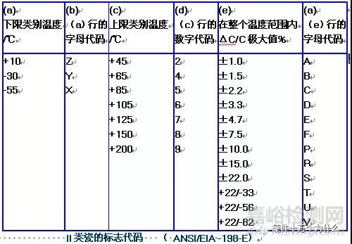 溫度對MLCC的影響有哪些？