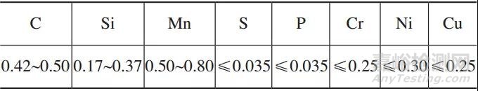 45鋼的熱處理及表層改性，很全