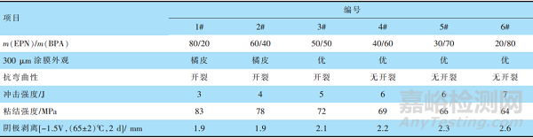 改性環(huán)氧重防腐粉末涂料的應(yīng)用研究