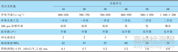 改性環(huán)氧重防腐粉末涂料的應(yīng)用研究