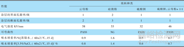 改性環(huán)氧重防腐粉末涂料的應(yīng)用研究