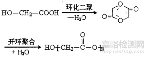 可降解聚乙醇酸PGA用途特點及發(fā)展前景