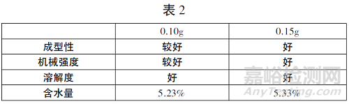 藥物凍干工藝的設(shè)計(jì)與優(yōu)化