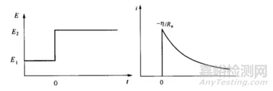 電化學(xué)工作站的基本原理及應(yīng)用