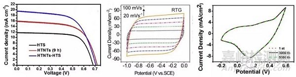 電化學(xué)工作站的基本原理及應(yīng)用