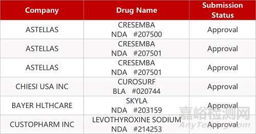 【藥研日報0520】康希諾單劑次新冠疫苗上海接種 | 安進依特卡肽在華報產...