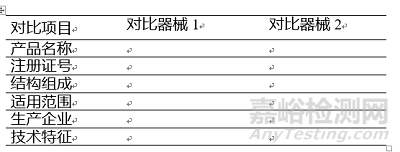 醫(yī)療器械注冊申報臨床評價報告技術(shù)指導(dǎo)原則征求意見稿發(fā)布（附全文）