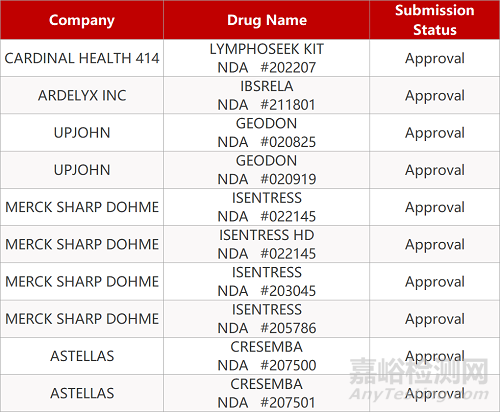 【藥研日報0521】普克魯胺治療新冠在美獲批新臨床 | BTI公司右美托咪定在美報NDA...