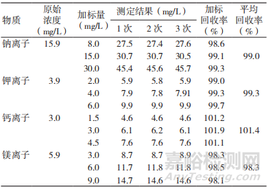 如何利用離子色譜法檢測透析液中陽離子的含量