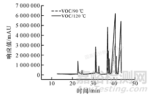影響汽車內(nèi)飾增強聚丙烯霧化測試結(jié)果的影響因素探究