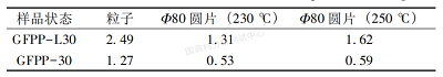 影響汽車內(nèi)飾增強聚丙烯霧化測試結(jié)果的影響因素探究