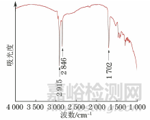 陽(yáng)極氧化工藝及改性對(duì)TiO2納米管陣列薄膜疏水性的影響