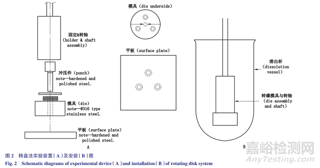 藥物固有溶出測定法全解