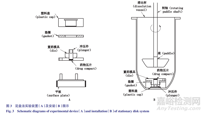 藥物固有溶出測定法全解