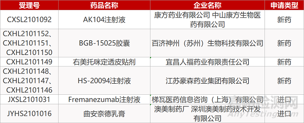 【藥研日?qǐng)?bào)0525】康希諾新冠疫苗獲歐盟GMP認(rèn)證 | 江蘇艾迪抗HIV新藥在華報(bào)NDA...