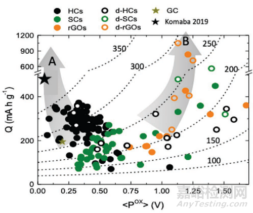 鈉離子電池關(guān)鍵技術(shù)發(fā)展情況及商業(yè)化前景