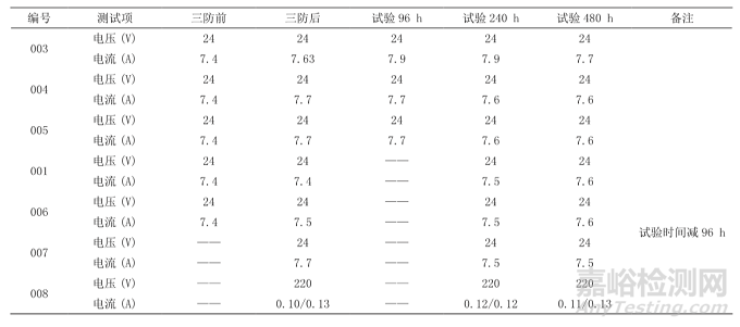海環(huán)境下風機環(huán)境試驗及防護分析
