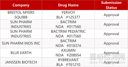 【藥研日報(bào)0526】人福藥業(yè)麻醉新藥獲批上市 | 綠葉抗癡呆創(chuàng)新劑型品種獲批上市...