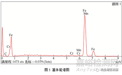 某軍工產(chǎn)品端面開裂原因案例分析