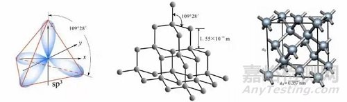 超硬材料的種類、結(jié)構(gòu)與性能介紹