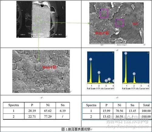 化金板焊接不良失效分析與改善方法案例分析