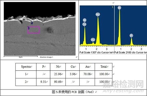 化金板焊接不良失效分析與改善方法案例分析