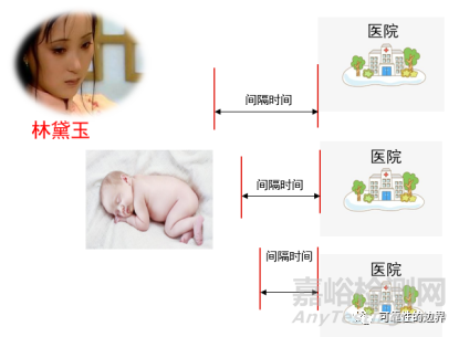 淺談產(chǎn)品平均無故障工作時(shí)間MTBF與產(chǎn)品壽命的關(guān)系