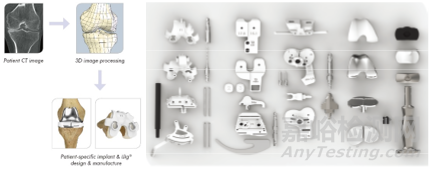 增材制造技術在骨科植入物領域的應用
