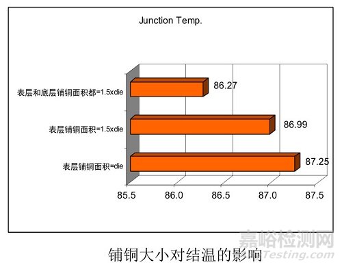 如何利用電子設(shè)備PCB設(shè)計(jì)改善散熱提高可靠性