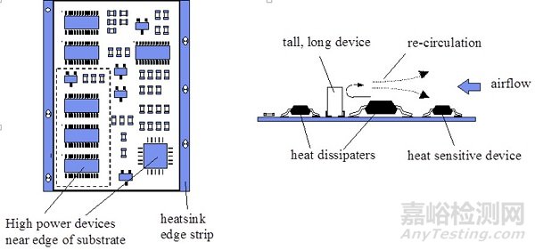 如何利用電子設(shè)備PCB設(shè)計(jì)改善散熱提高可靠性
