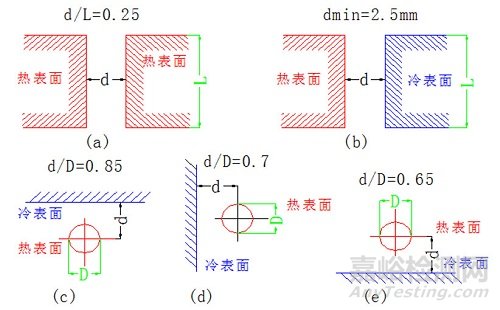 如何利用電子設(shè)備PCB設(shè)計(jì)改善散熱提高可靠性