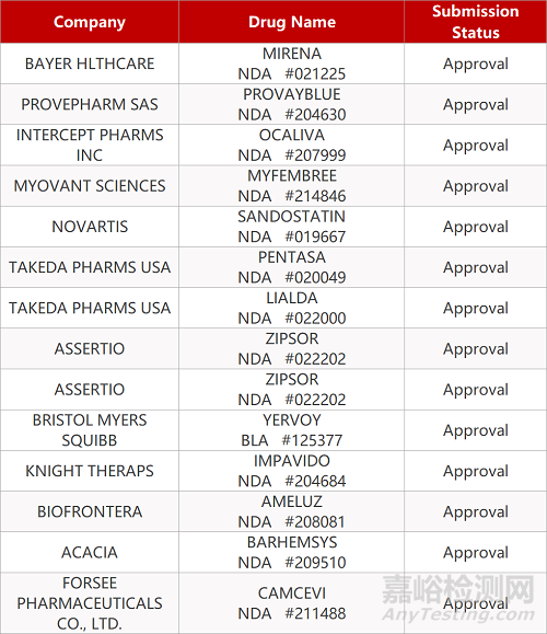 【藥研日?qǐng)?bào)0528】新型抗生素III期橋接試驗(yàn)結(jié)果積極 | GSK/Vir新冠中和抗體在美獲EUA...