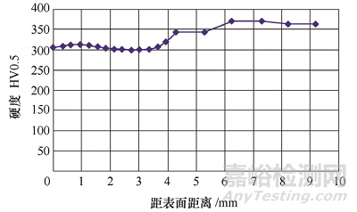 橫向穩(wěn)定桿疲勞斷裂研究與解決方法