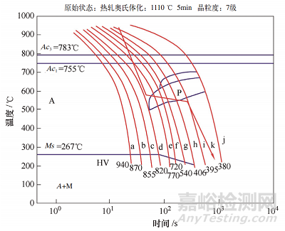 橫向穩(wěn)定桿疲勞斷裂研究與解決方法