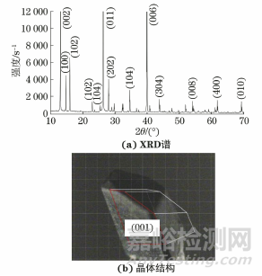 原位Raman光譜技術(shù)在NaVO2F2相變研究中的應(yīng)用