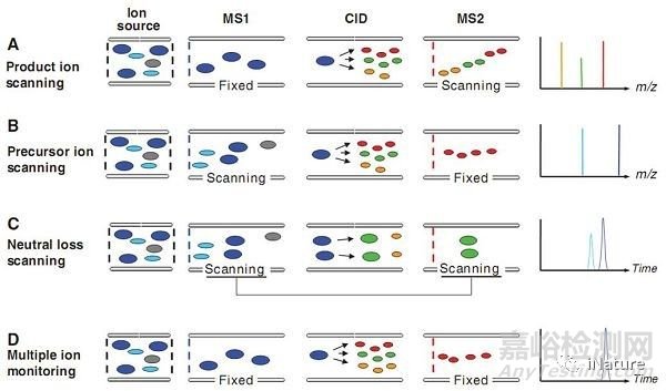 ?質(zhì)譜領(lǐng)域又有哪些新技術(shù)？