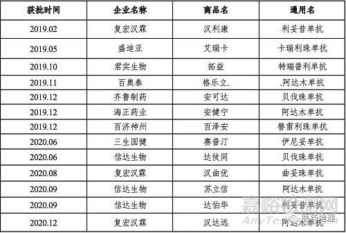 抗體類藥物研發(fā)生產(chǎn)現(xiàn)狀分析