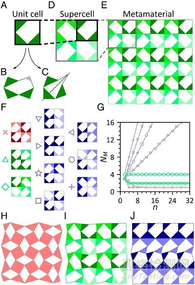 具有多功能力學的低模超構材料