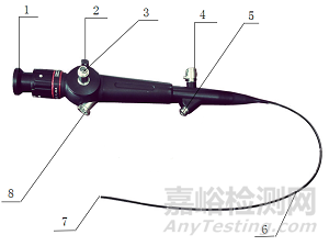 軟性纖維內(nèi)窺鏡（第二類）的研發(fā)實驗要求、相關(guān)標準與主要風(fēng)險