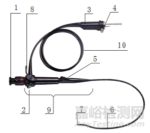 軟性纖維內(nèi)窺鏡（第二類）的研發(fā)實驗要求、相關(guān)標準與主要風(fēng)險