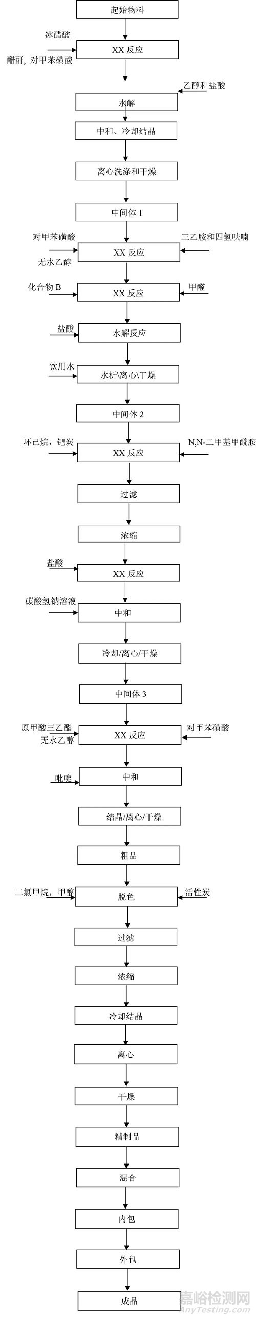 原料藥中元素雜質(zhì)的風(fēng)險評估報告實例