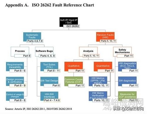 汽車電子的可靠性問題
