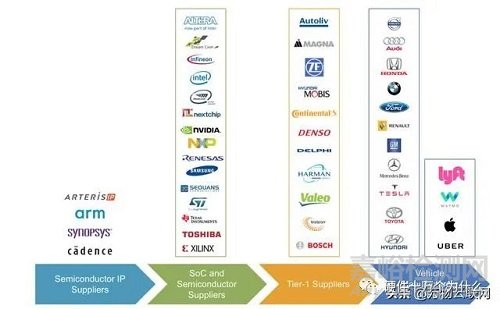 汽車電子的可靠性問題