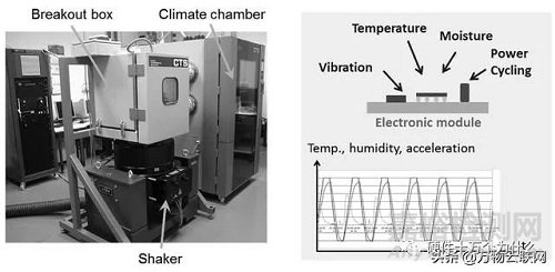 汽車電子的可靠性問題