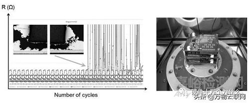 汽車電子的可靠性問題