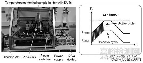 汽車電子的可靠性問題