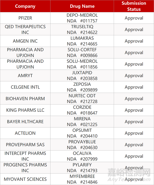 【藥研日報0531】中國GMP、GSP認證管理辦法廢止 | 國藥發(fā)布新冠滅活疫苗Ⅲ期臨床數據...