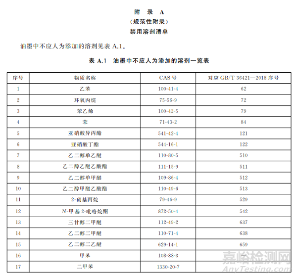 GB38507-2020油墨中VOCs含量的限值標準解讀(附原文)