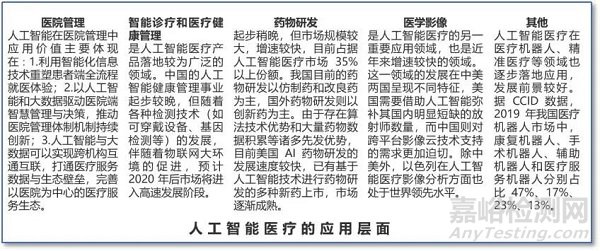 AI賦能醫(yī)療創(chuàng)新的時代已經(jīng)到來！