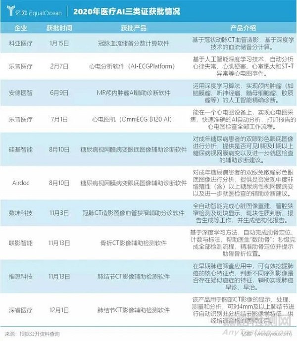 AI賦能醫(yī)療創(chuàng)新的時代已經(jīng)到來！